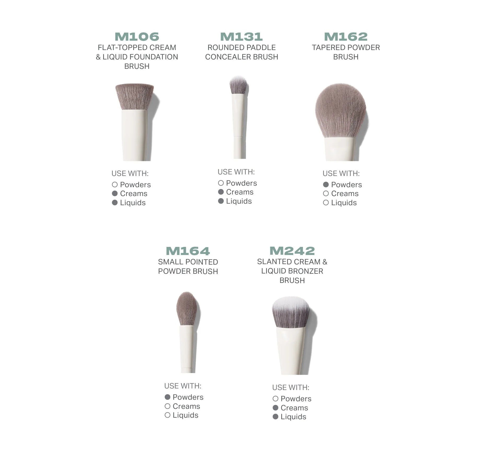 Morphe Portrait Mode 5 Piece Face Brush Set