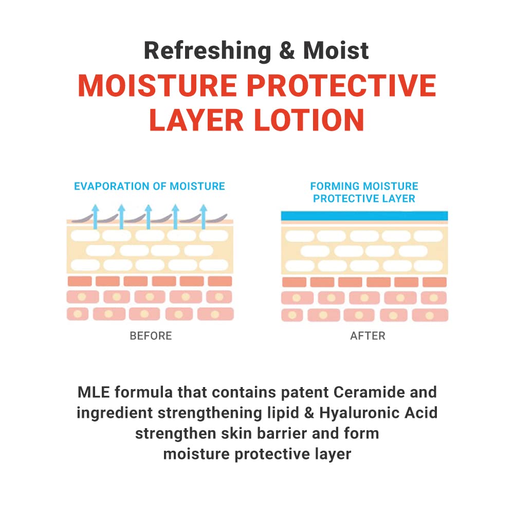 ATOPALM MLE Lotion 200ml
