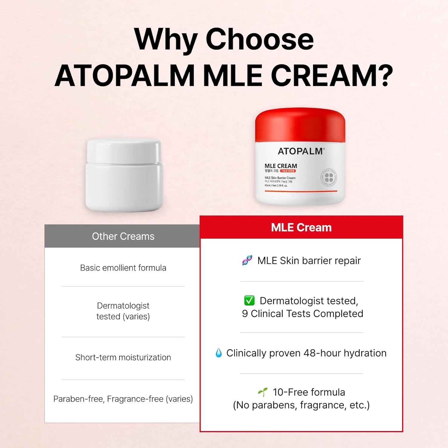 ATOPALM MLE Cream 65ml