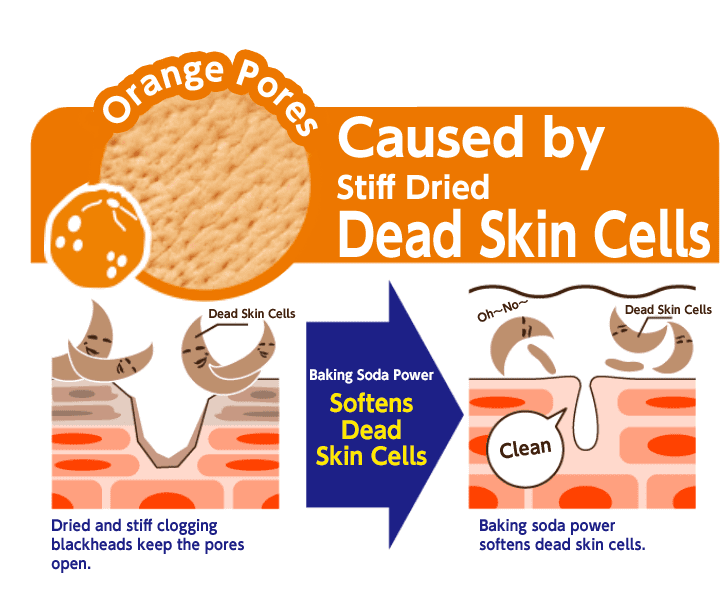 Ishizawa Lab Keana Baking Soda Scrub Wash