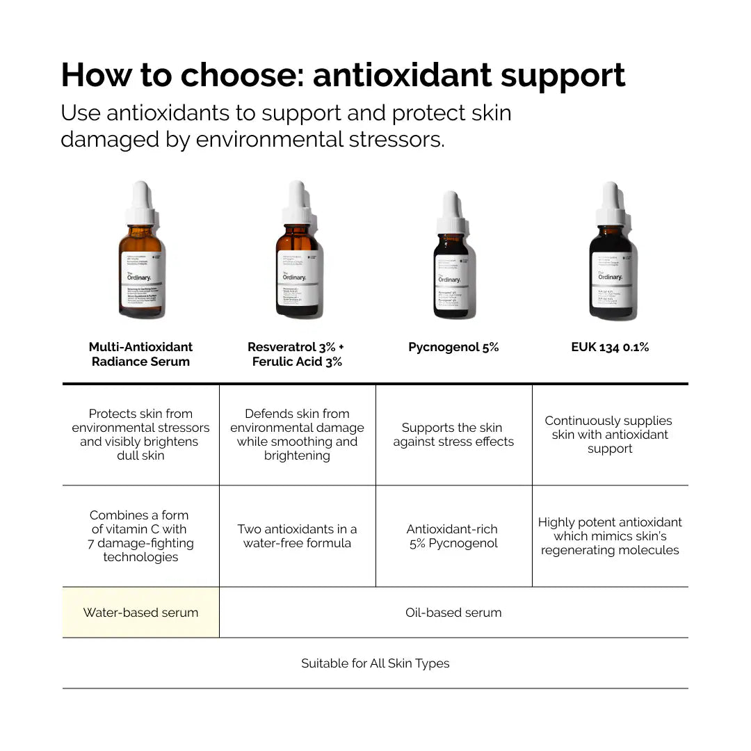 The Ordinary Multi-Antioxidant Radiance Serum