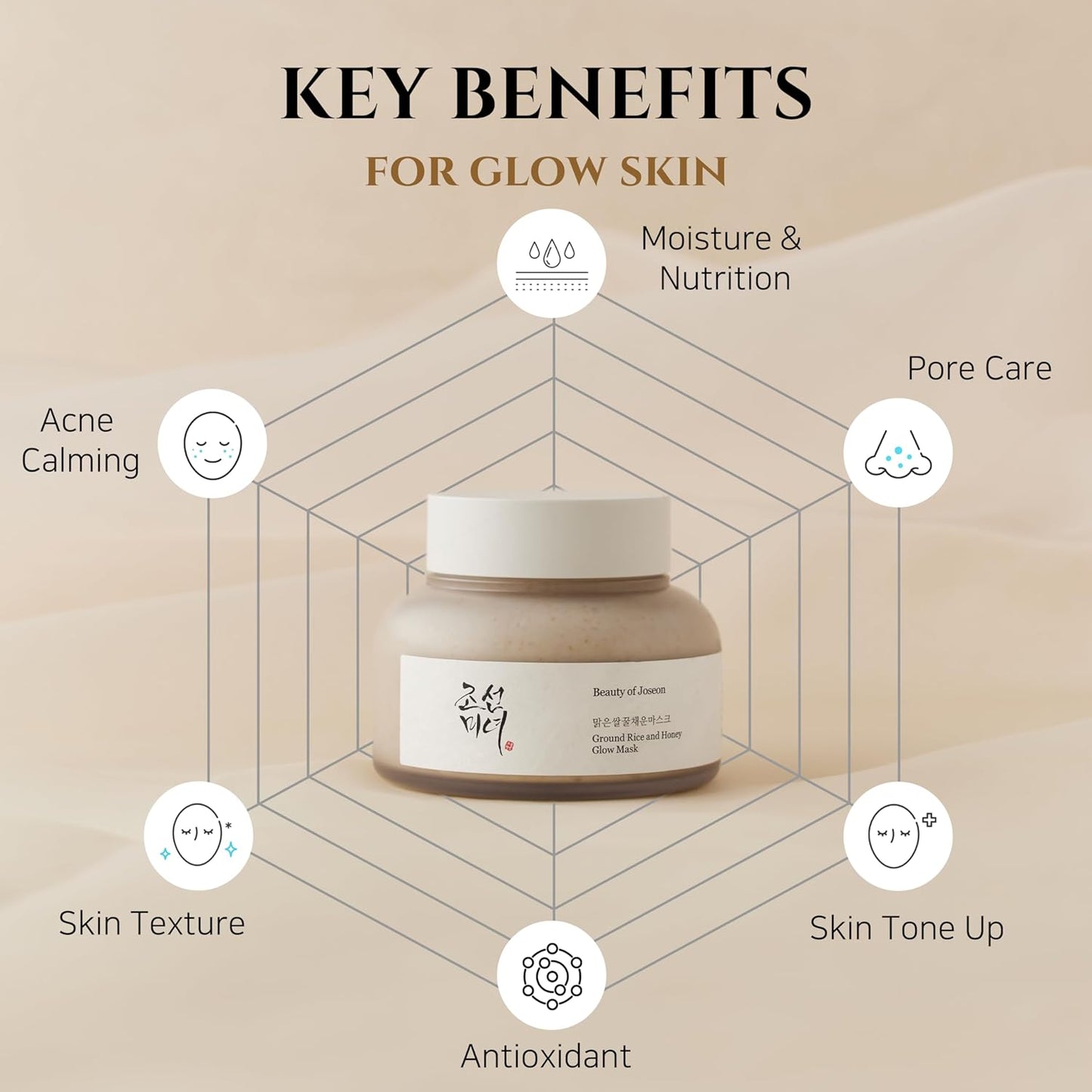 Beauty of Joseon Ground Rice and Honey Glow Mask