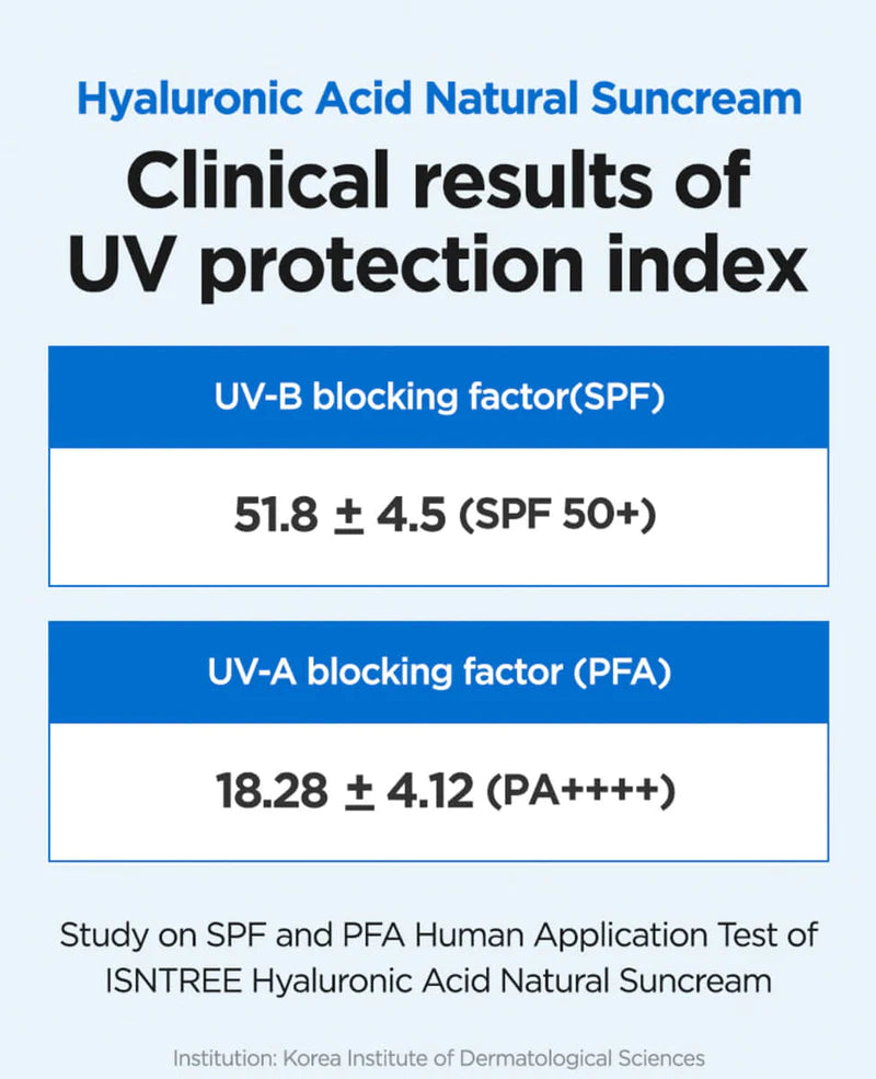 Isntree Hyaluronic Acid Sun Cream SPF50